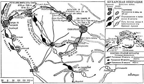 布哈拉战役(1920.8.29-9.2)